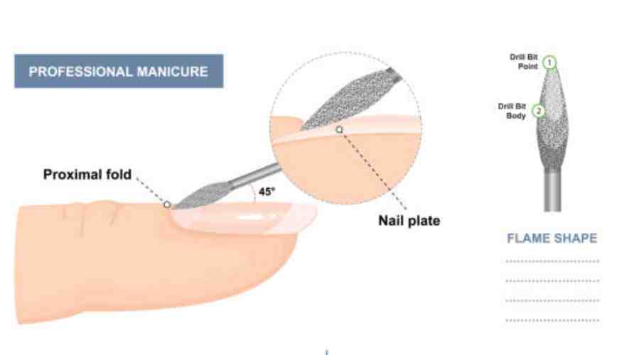 Step-by-Step Guide to Using Nail Drill Bits for Gel Polish Removal